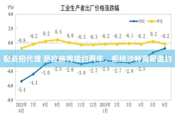 配资招代理 萨拉赫将续约两年，拒绝沙特高薪邀约